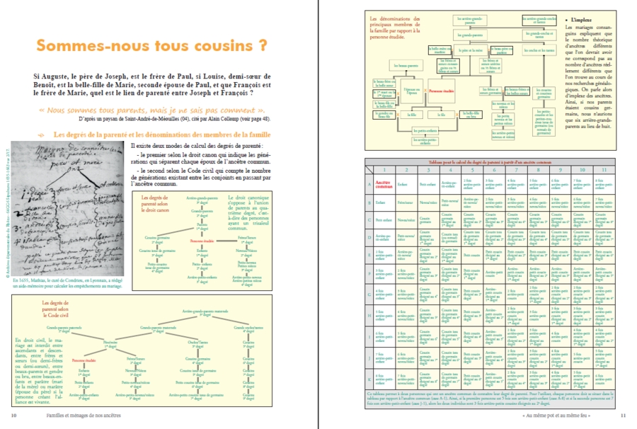 Familles & ménages de nos ancêtres, au même pot et au même feu – Image 5