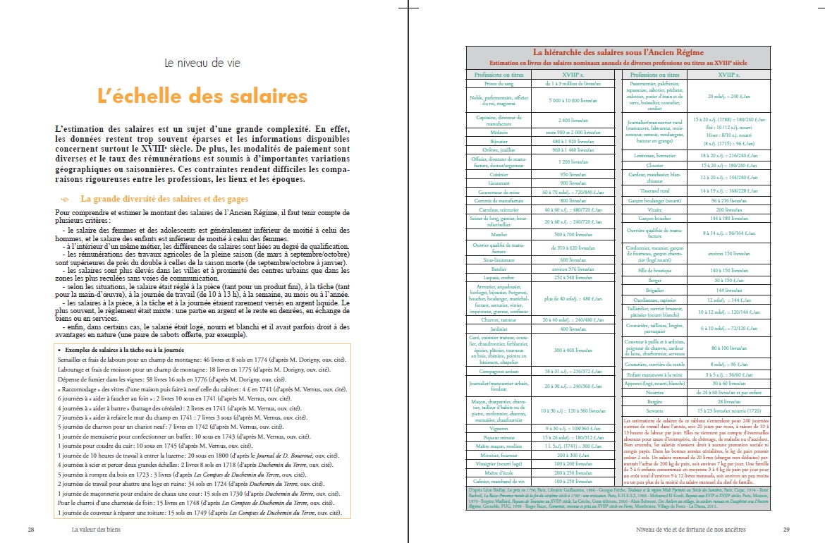 La valeur des biens, niveau de vie et de fortune de nos ancêtres – Image 10