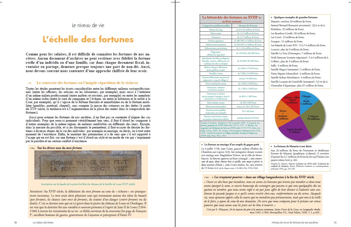 La valeur des biens, niveau de vie et de fortune de nos ancêtres – Image 11