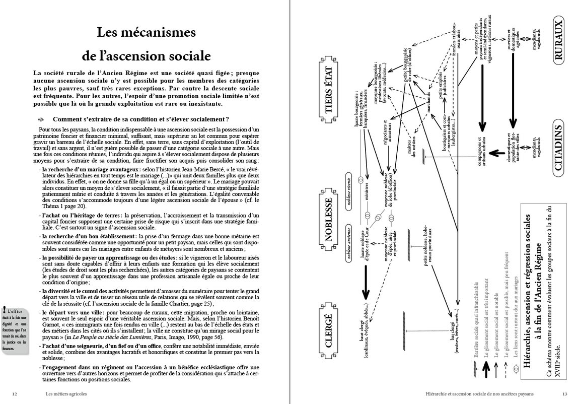 Hiérarchie, ascension sociale et migration de nos ancêtres paysans, artisans, boutiquiers, de leurs épouses et de leurs filles – Image 3